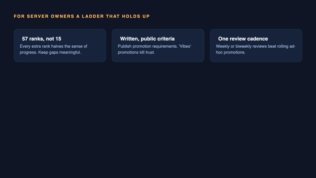 Server owner tips: keep 5-7 ranks, publish written criteria, and run one consistent review cadence